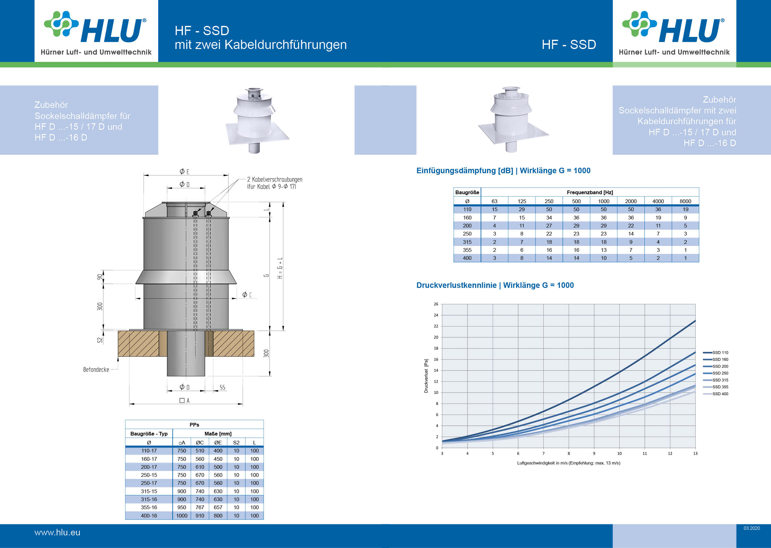 Sockelschalldämpfer Einfügungsdämpfung G=1000